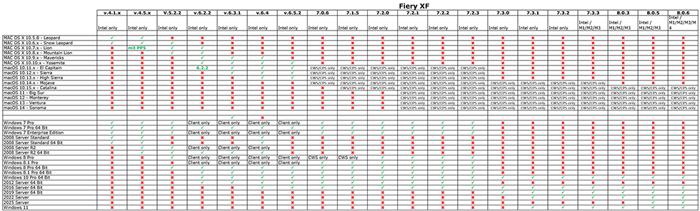 EFI_Colorproof_XF_und_Fiery_XF_unterstuetzte_Betriebssysteme_Stand_2025_10_17_980x296