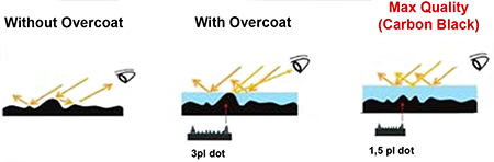 EPSON Surecolor SC-P900 Black-Enhanced-Overcoat-Technology und Carbon-Black-Modus EPSON Surecolor SC-P900 Black-Enhanced-Overcoat-Technology und Carbon-Black-Modus